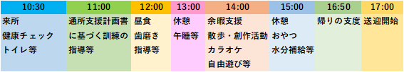 ご利用の一日の流れ